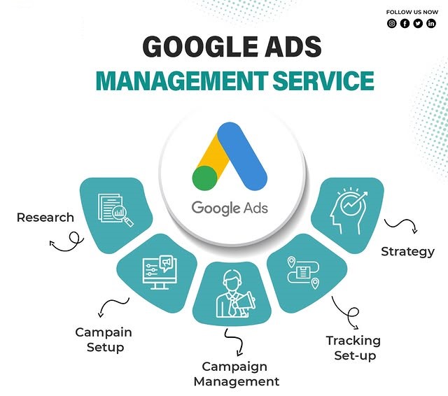 Google Ads Management Services in Edmonton, AB for Lead Generation and ROI Growth