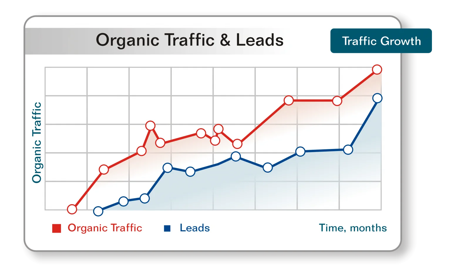 Search Engine Optimization [SEO] Company Edmonton, AB | Best & Affordable - Branding and Advertising Agency in Edmonton, AB | Digital & Outdoor Services