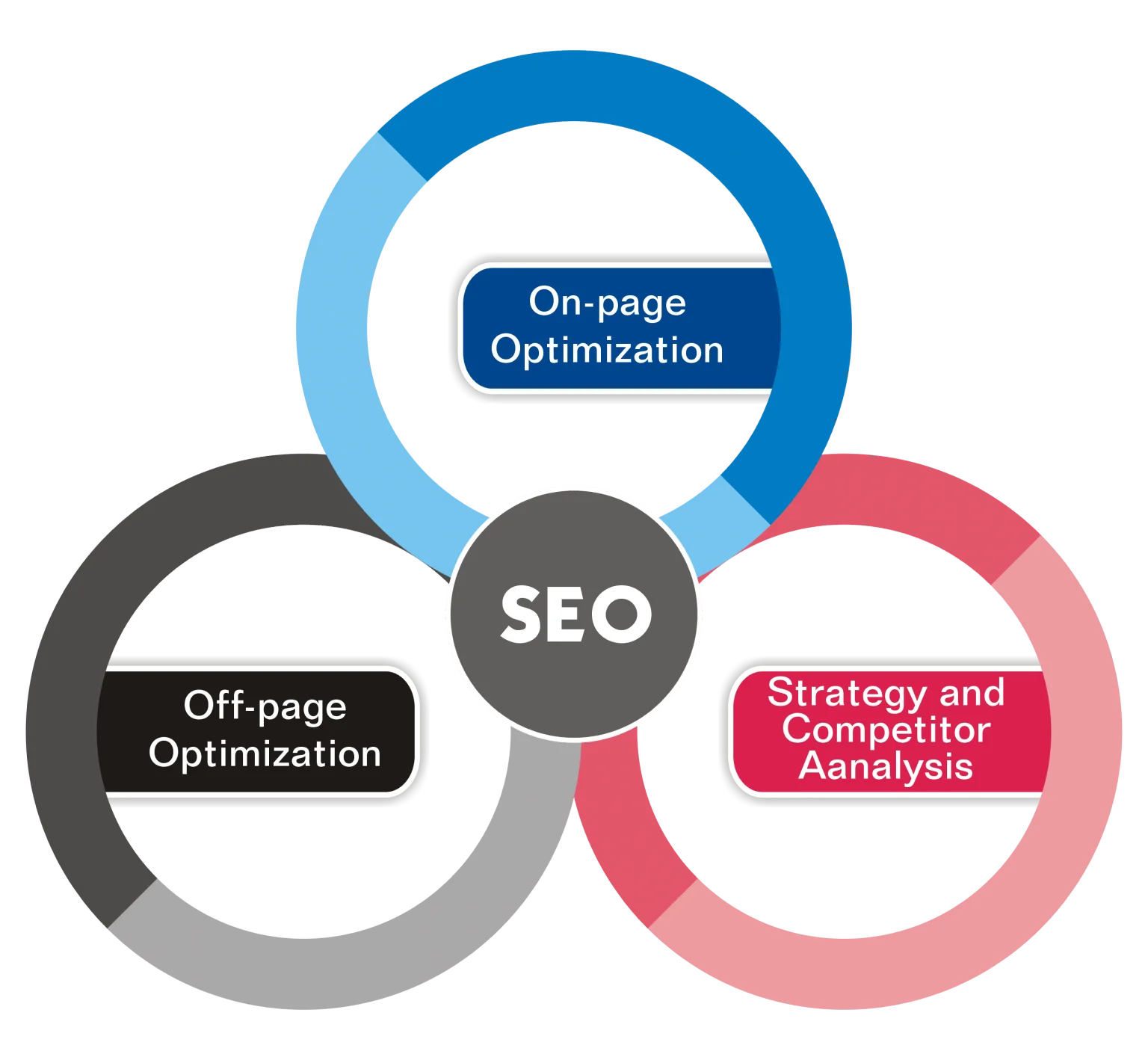 SEO Services to Rank Higher on Google - Boost Your Business in Edmonton, AB