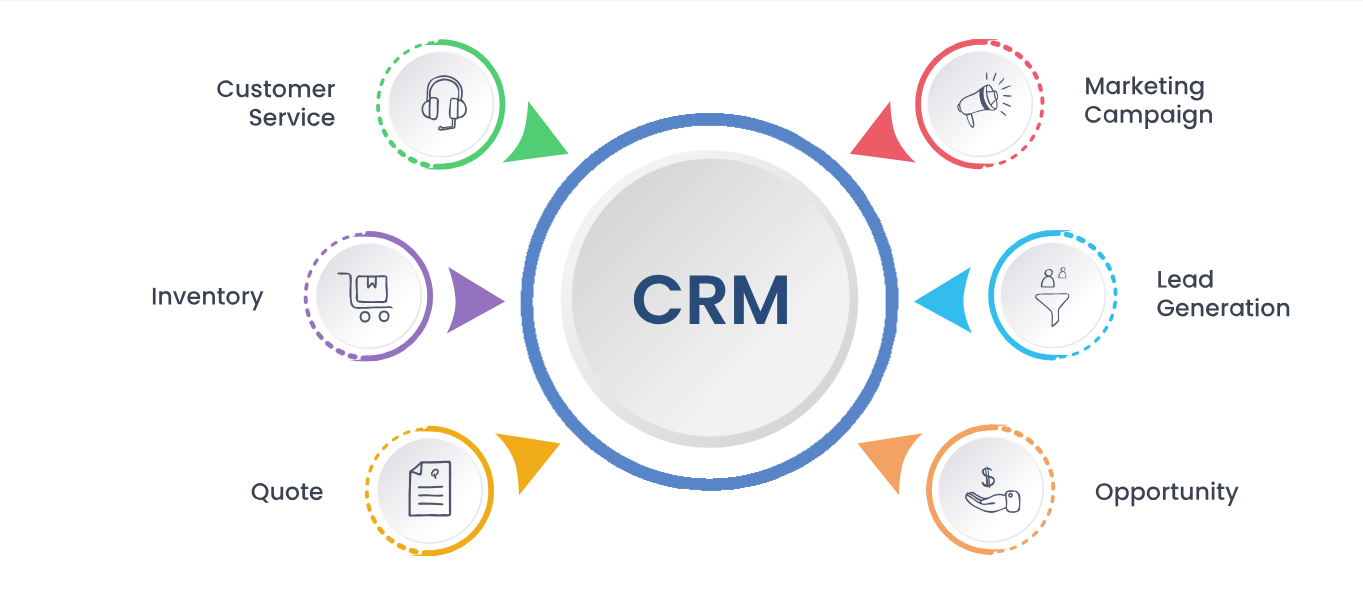 CRM Software Development | CRM Software Designing Company in Edmonton, AB