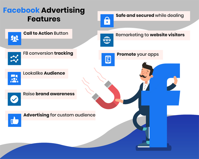 Facebook Ads Management | Results-Driven Facebook Ads Agency in Edmonton, AB