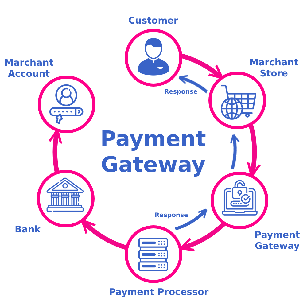 Top Features to Look for in Payment Gateway Integration Services in Edmonton, AB for Online Business