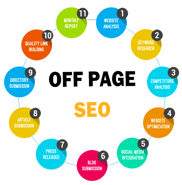 Off-Page SEO Techniques: Ultimate Guide For Beginners in Edmonton, AB | Backlink Services Local SEO Optimization