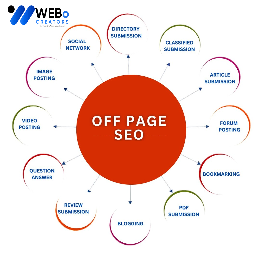 Off Page SEO Edmonton, AB Backlink Services Google Ranking Optimization