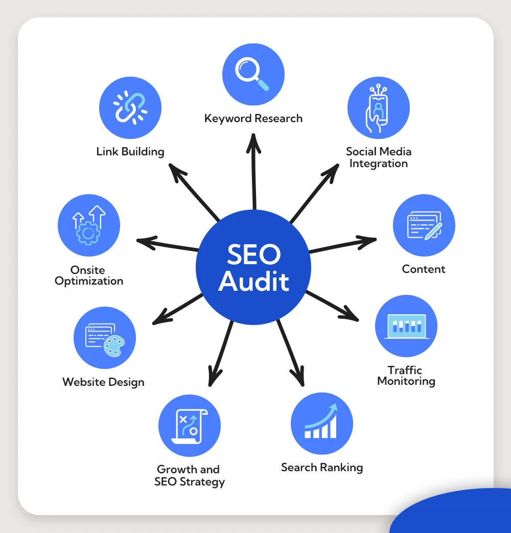 SEO audit services in Edmonton, AB 2026 | website ranking analysis Google SEO report