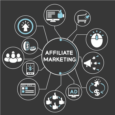 Affiliate Marketing Management Agency in Edmonton, AB - Simple & Complete Guide for 2026
