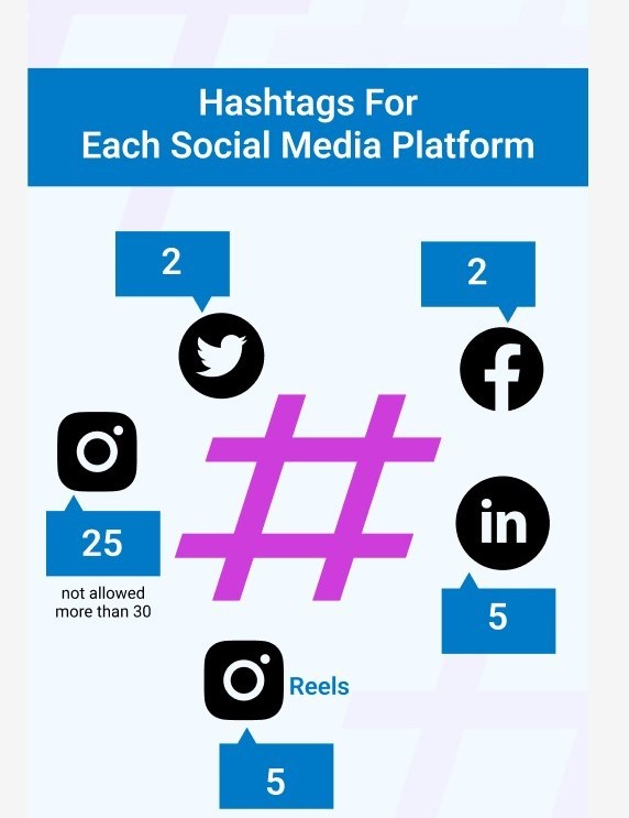 Professional Content & Hashtag Optimization Services in Edmonton, AB