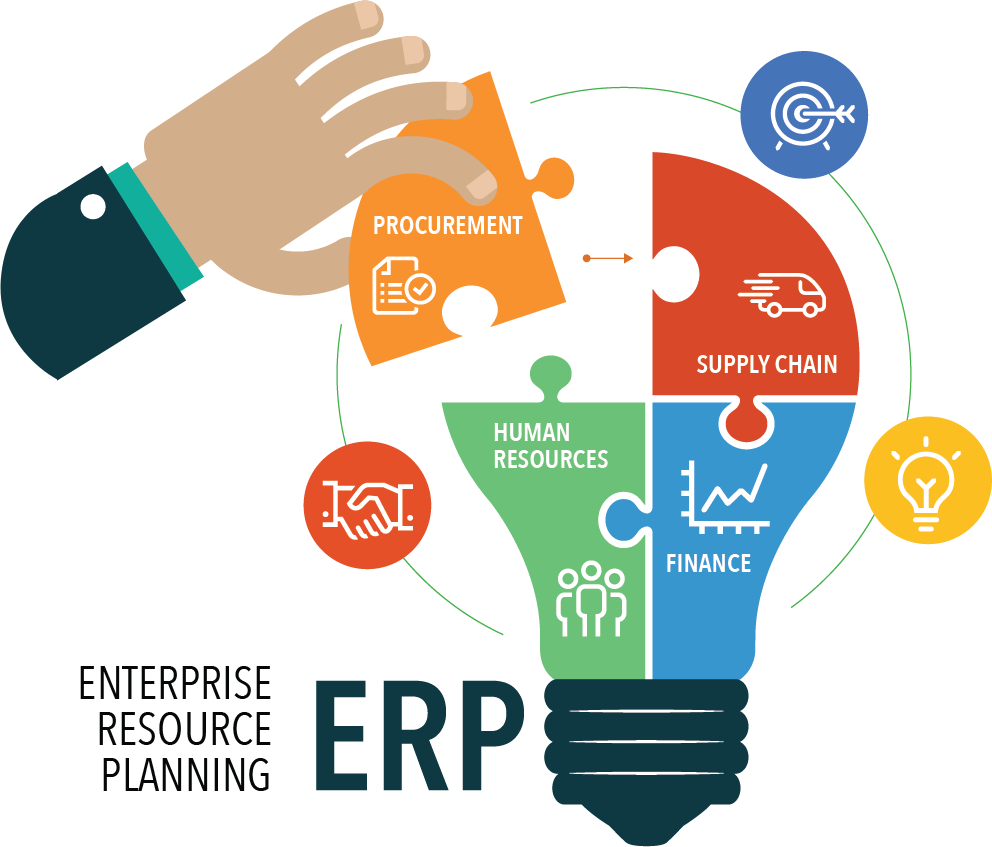 ERP System Development Guide & Management for Businesses in 2026 in Edmonton, AB