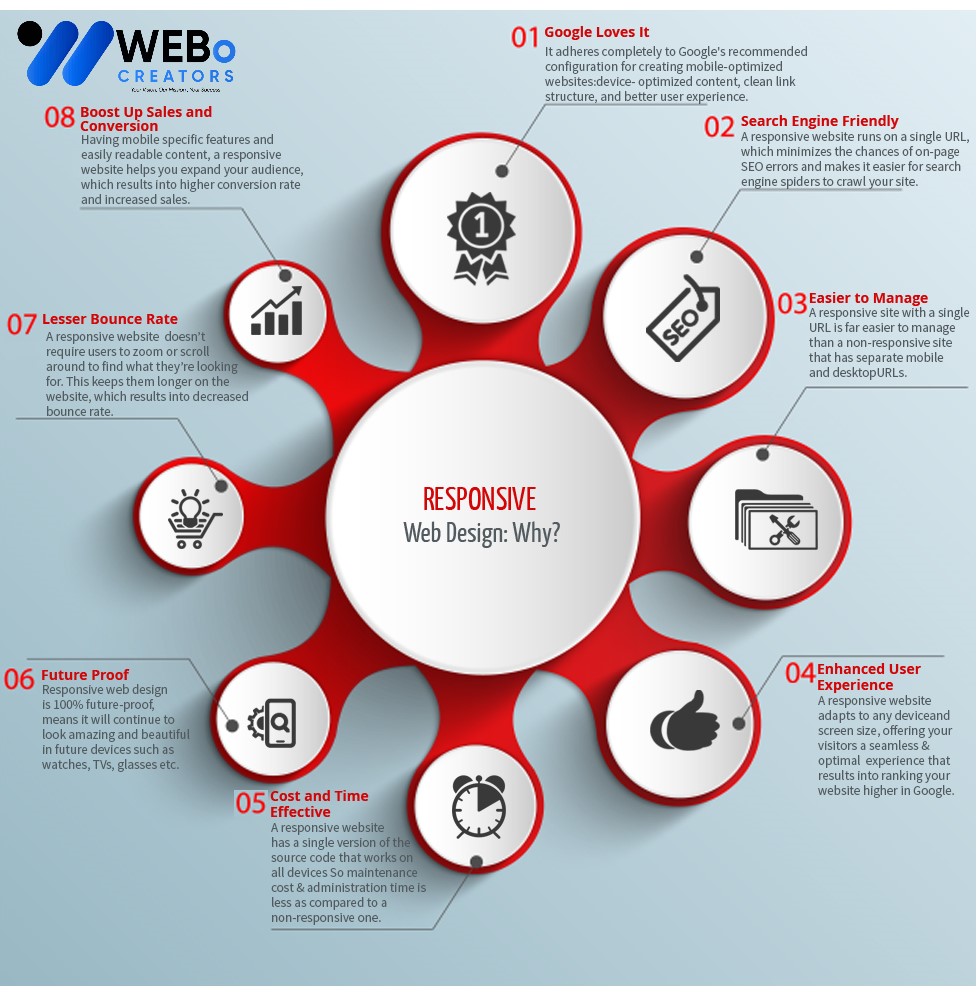 Responsive Website Design - An Expert in Mobile Friendly Website Design Solution in Edmonton, AB