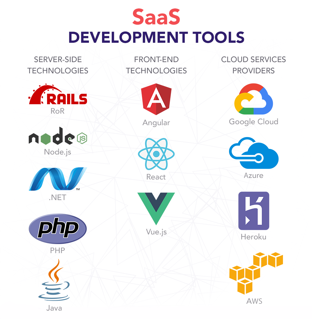 Edmonton, AB SaaS Software Development Services - Custom Cloud Applications & Business Solutions