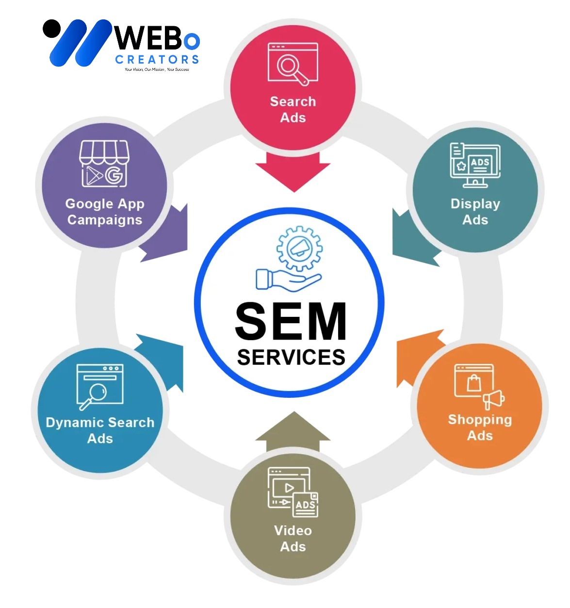 SEM services in Edmonton, AB 2026 | Google Ads expert marketing