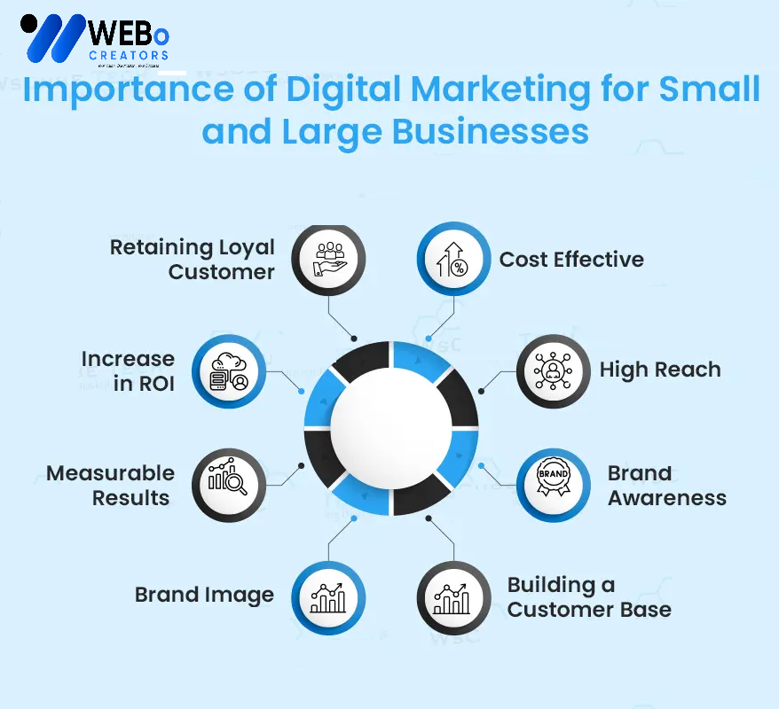 Small Business Digital Marketing Agency in Edmonton, AB: Mastering the Art of Online Visibility