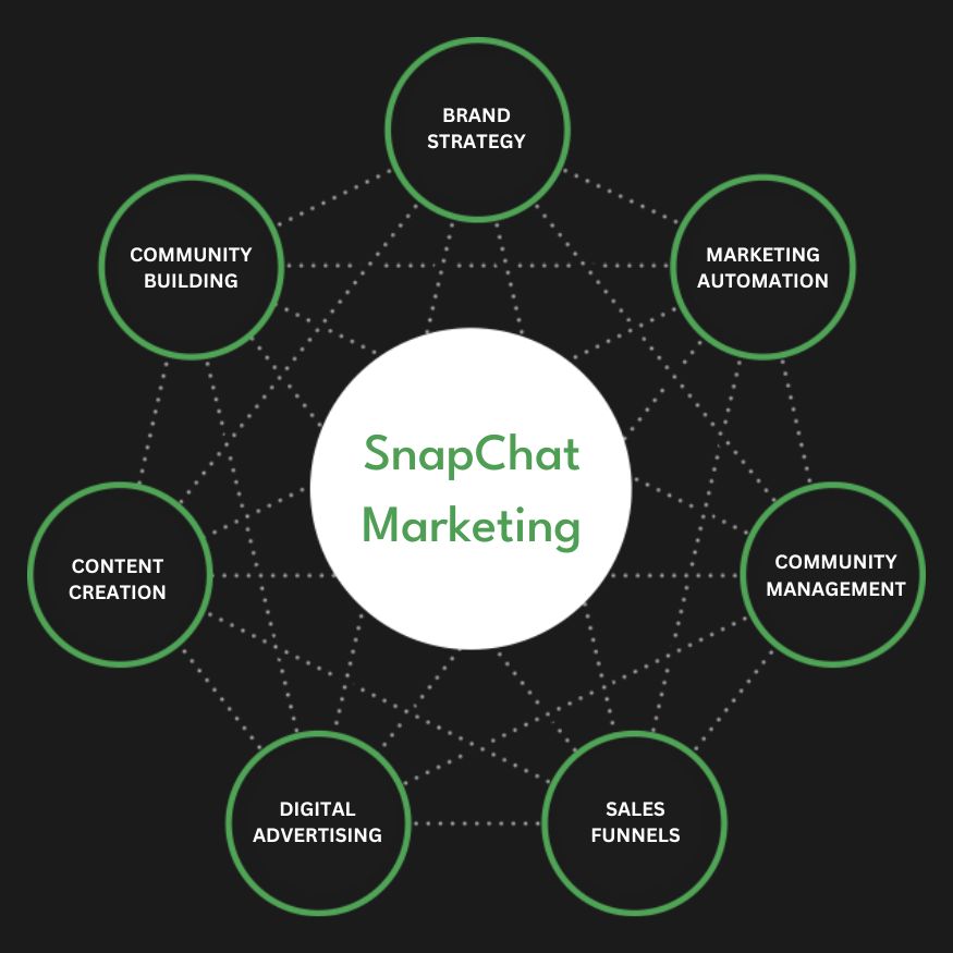 Snapchat Ads Services in Edmonton, AB | Advertise Your Business on Snapchat