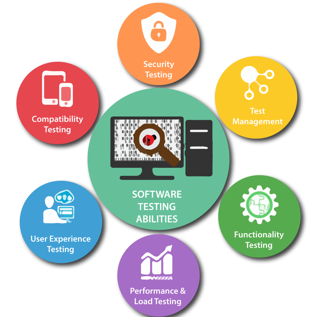 Software Testing Services in Edmonton, AB for Secure and Reliable Applications